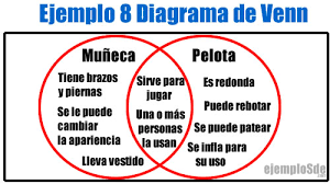 Coo cigorrer, de metal desodo. Ejemplos De Diagrama De Venn