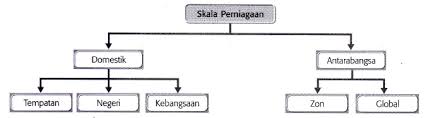 Jenis perniagaan lain) francais & usaha sama. Nota Bab 1 Tujuan Perniagaan Dan Pemilikan Perniagaan Lucky Potato