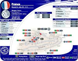 It returned to the f1 schedule for 2018, 10 years after the last french gp, returning to paul ricard once again. French Grand Prix Magny Cours 2002 Review The Car Enthusiast