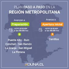 El próximo domingo 11 de agosto se realizan las elecciones primarias, abiertas, simultáneas y obligatorias (paso) en la ciudad autónoma de buenos aires. Mapa Del Plan Paso A Paso Cuales Son Las Comunas Que Avanzan De Etapa Duna 89 7 Duna 89 7