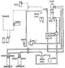 Feel free to use any ford remote start wiring diagram that is listed on modified life but keep in mind that all the information here is provided as is without any warranty of any kind and most of the remote start hi, i need the diagram for a remote start and alarm install for a 2006 ford f250 6.0 diesel. Diagram 1980 Ford F 250 Diagrams Full Version Hd Quality 250 Diagrams Waldiagramacao Mariachiaragadda It