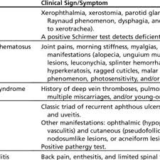 Transverse myelitis is a disease that causes an inflammation of the spinal cord, which is the the ninds says transverse myelitis usually occurs between the ages of 10 and 19 as well as 30 and 39. Pdf Transverse Myelitis
