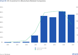 Understanding The Cryptocurrency Market Blockchain