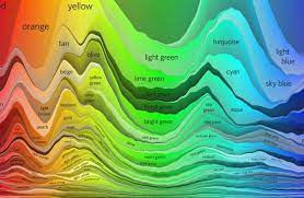 Design Charts For Better Typography And Color Noupe Typography Design Infographic