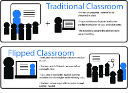 Flipped Classrooms Approach Pct2u Flipped Classroom Social Studies Classroom Personal Learning Environment