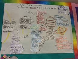 pictorial input chart solar system revisit with word cards