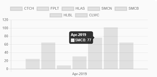 ng2 charts bar chart showing only one color stack overflow