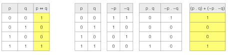 Propositional Logic Truth Table Boolean Algebra Dyclassroom Have Fun Learning