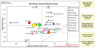 Bcg Matrix For Brand Portfolio Analysis 9 0 Download