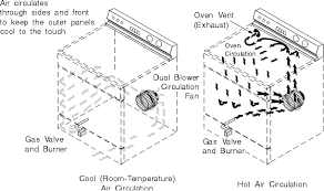 Convection Oven Diagram Get Rid Of Wiring Diagram Problem