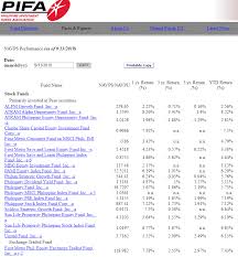 Old mutual unit trust managers (rf) (pty) ltd is registered and approved by the financial sector. Philippine Mutual Fund For Beginners How To Start Investing Pesolab