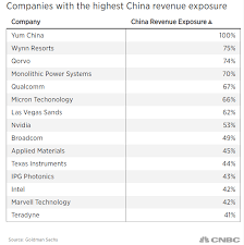 These Stocks Could Be Winners If Us Completes This Phased