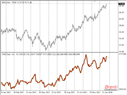 Buy The Cme Daily Bulletin Open Interest Mt4 Technical