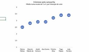 Portugueses querem mais e melhor, diz marcelo rebelo de sousa ao ser presidenciais 2021. Sondagem Janeiro 2021 Para Sic Expresso Eleicoes Presidenciais Sondagens Ics Ul Iscte Iul Sic Expresso