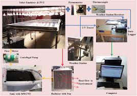 Water Mwcnt Nanofluid Based Cooling System Of Pvt Experimental And Numerical Research Sciencedirect