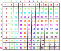 Time Table Chart 1 12 Template Loving Printable