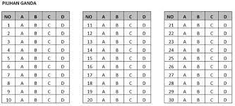 Cara menghitung nem dan nilai rata rata un youtube. Cara Menentukan Nilai Akhir Soal Ulangan Berdasarkan Skor Dan Bobot Lima Klik