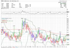 Vix Volatilityanalytics Com