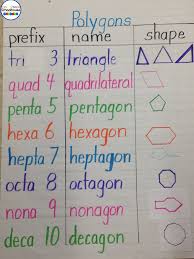 geometry anchor charts life in special education bloglovin