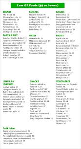 Glycemic Chart Low Glycemic Index Foods Low Gi Foods Low