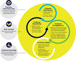Addressing Stigma Towards A More Inclusive Health System Canada Ca