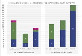Image result for Variable Rate Insulin Infusion