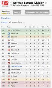 Bundesliga 2021/2022 page and find many useful statistics with chart. Germany Bundesliga 2 Table
