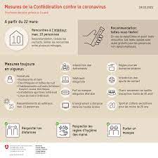 Die kurve der ansteckungen mit coronavirus ist in der schweiz abgeflacht. Alain Berset Alain Berset Twitter