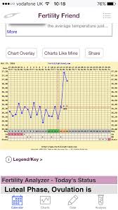 fertility friend vs glow charts glow community