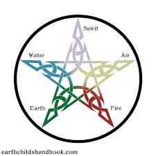 Uplifting Reads The Sacred Meaning Of The Pentacle Guest Post By Brigid Ashwood Pagan Symbols Pentacle Elements Tattoo