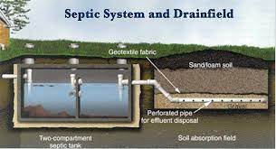 Check spelling or type a new query. Plumbing 7 Key Points To Consider When Living Off The Grid Sewer System Septic Tank Septic System