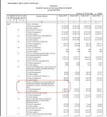 Peisaje de toamna usor de desenat pencil sketch calligraphy shreya name art per aspera ad astra iphone wallpaper pensiunea miruna sambata de sus guvernul adoptă astăzi rectificarea bugetară deficitul pentru anul 2019 va fi majorat de la 4 3 la 4 4. Cele 2 Miliarde Lei Pierdute De EducaÅ£ie La Rectificarea BugetarÄ Erau Banii Pentru Proiectul Cu Tablete Si Table Inteligente AnunÅ£at De Andronescu Spune Ministerul EducaÅ£iei Edupedu Ro