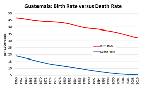 Latin Americas Demographic Divergence Newgeography Com