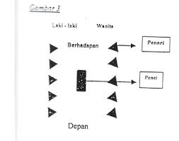 Check spelling or type a new query. Contoh Pola Lantai Untuk 7 Orang Penari Temukan Contoh