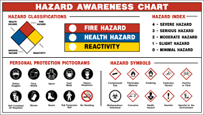 Safety Symbols And Their Meanings