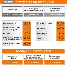 Результати зовнішнього незалежного оцінювання буде розміщено на інформаційних сторінках учасників #зно до 30 червня. Zno 2020 Dati Provedennya Testuvan