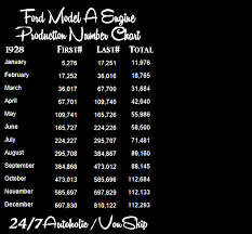 247 autoholic ford model a production number charts