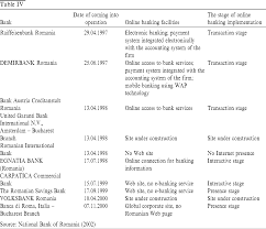 Debit cards of networks : Online Banking In Transition Economies The Implementation And Development Of Online Banking Systems In Romania Emerald Insight