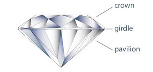 What Is The Diamond Girdle And Is It Important Whiteflash