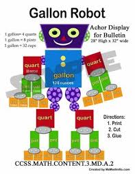 Gallon Liquid Volumes Anchor Chart Robot Common Core Math 3