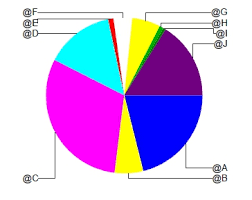 Crystal Report Pie Chart Formula Labels Stack Overflow