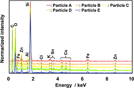 In fact, it is among the first metal where this phenomenon was discovered. Isotopic Ratios Of Uranium And Caesium In Spherical Radioactive Caesium Bearing Microparticles Derived From The Fukushima Dai Ichi Nuclear Power Plant Scientific Reports