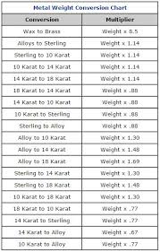 44 Precise Weight Coversion Chart