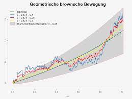 Ebook packages life science and basic disciplines (german language) buy this book on publisher's site. Geometrische Brownsche Bewegung Wikipedia
