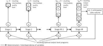 Implementing Value Engineering Based On A Multidimensional