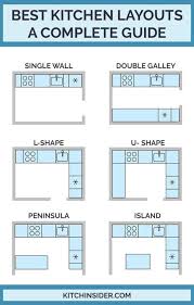 best kitchen layouts  a complete guide