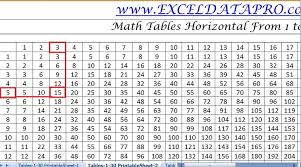 4 x 5 = 20. Download Multiplication Tables 1 30 Practice Sheet Excel Template Exceldatapro