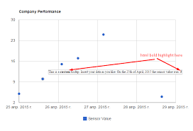 Google Chart Api Make Use Of Datetime Value Stack Overflow