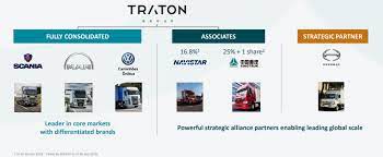 The traton group reached new milestones in its global champion strategy in 2020. Don T Sign The Traton Ipo Otcmkts Vwagy Seeking Alpha