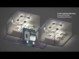 Wiring diagram powered by ltf. Abb Mini Inverter Wiring Diagram Multiple 0 10v Dimming Control Youtube